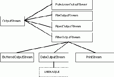 Программирование на Java.Подробное руководство