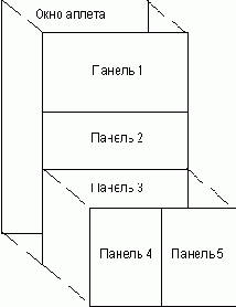 Программирование на Java.Подробное руководство