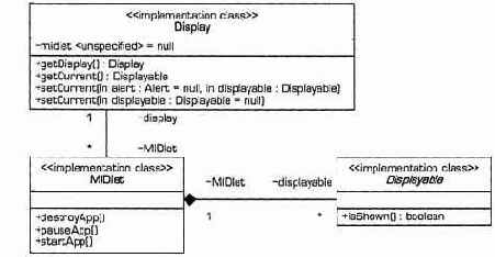 Java 2 Micro Edition (J2ME)
