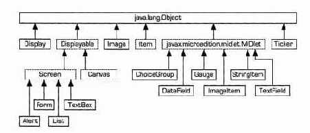 Java 2 Micro Edition (J2ME)
