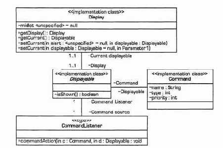 Java 2 Micro Edition (J2ME)
