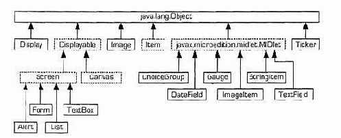 Java 2 Micro Edition (J2ME)
