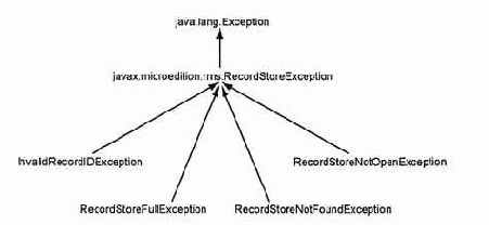 Java 2 Micro Edition (J2ME)
