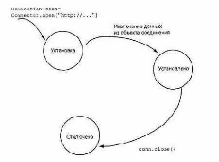 Java 2 Micro Edition (J2ME)
