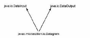Java 2 Micro Edition (J2ME)
