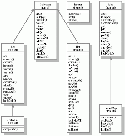   Java
