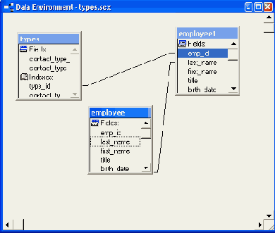   Data Environment   