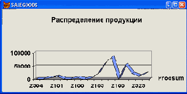  ,   SALEREG