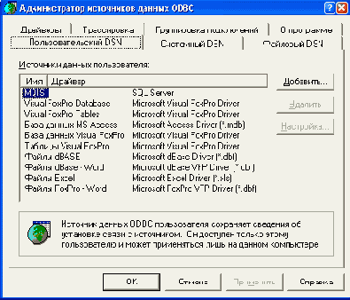   ODBC Data Source Administrator